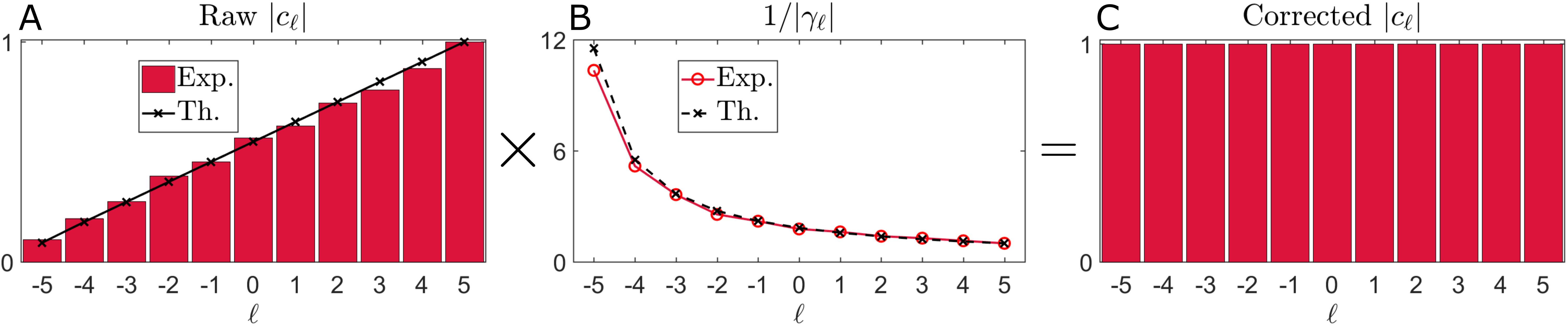 Figure 8